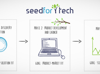 Un altfel de program de accelerare: Seed For Tech cauta startup-uri partenere si ofera finantari de 50.000 de euro