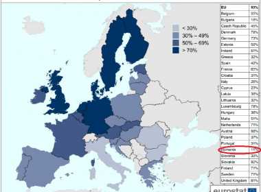 Eurostat: Ce si cat cumpara romanii de pe internet