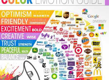Ghidul culorilor in afaceri: Ce le spune clientilor logoul firmei tale