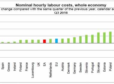 Top UE: Romania - cele mai bruste cresteri de costuri cu angajatii. Salariile din privat au crescut mai lent decat cele de la stat