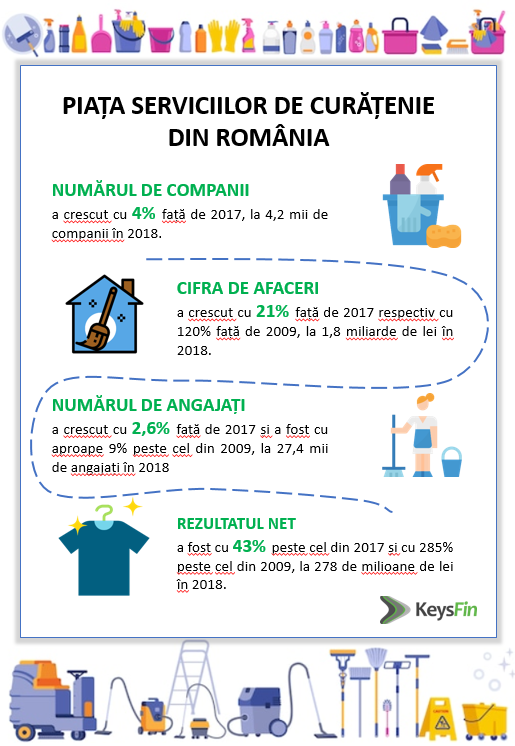Locuri de munca România Part-time-dimineata-curatenie