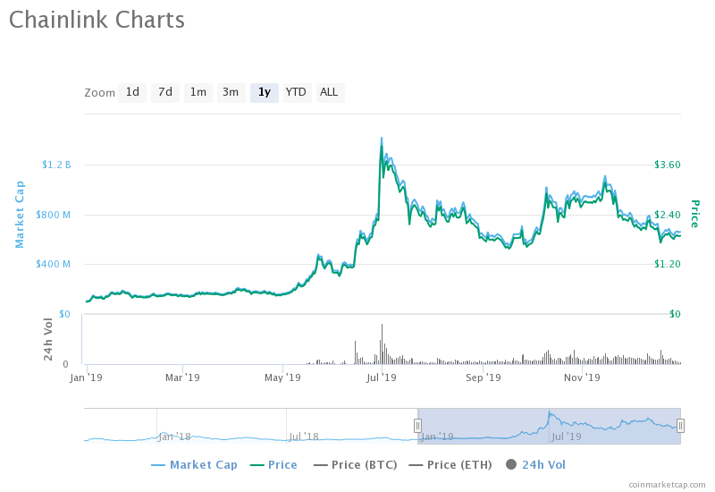 binance bitcoin istoric preț bitcoin la valută reală