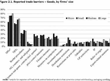 DOCUMENT 28% din exportul UE in SUA, asigurat de IMM-uri. Cum stau firmele romanesti si de ce se tem ele pe piata americana