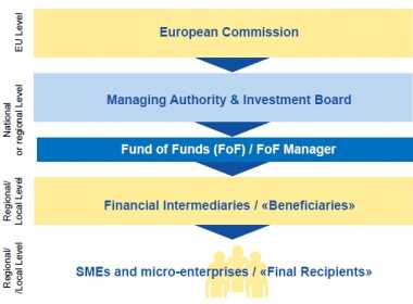 VIDEO Credite bancare pentru IMM-uri - mai ieftine si mai disponibile, prin instrumentele financiare europene