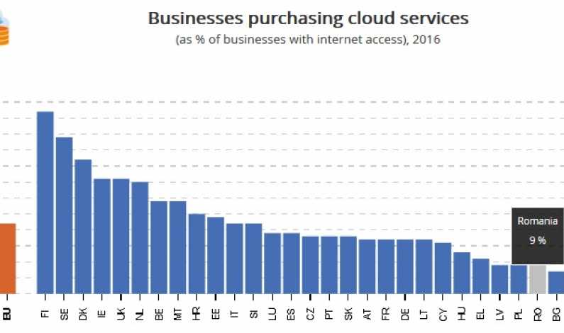 utiliare cloud UE