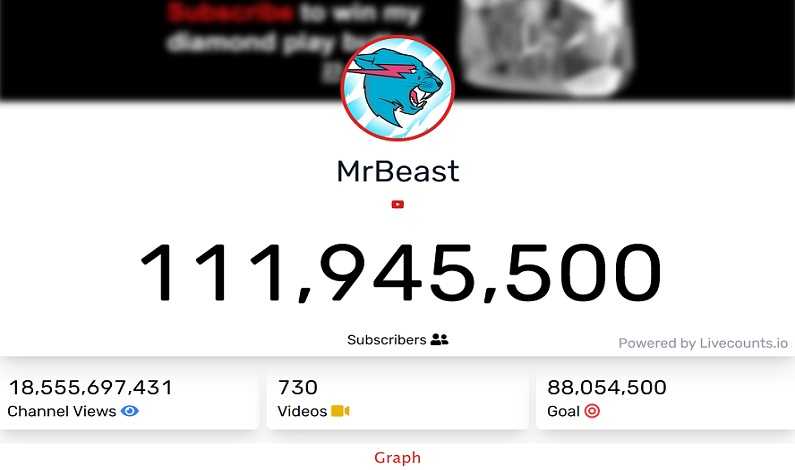 Real time subscribers - Mr Beast