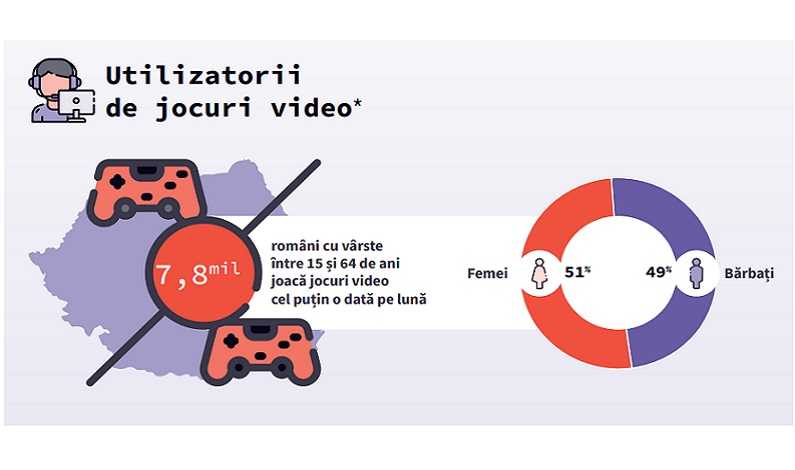 Jocuri video in Romania