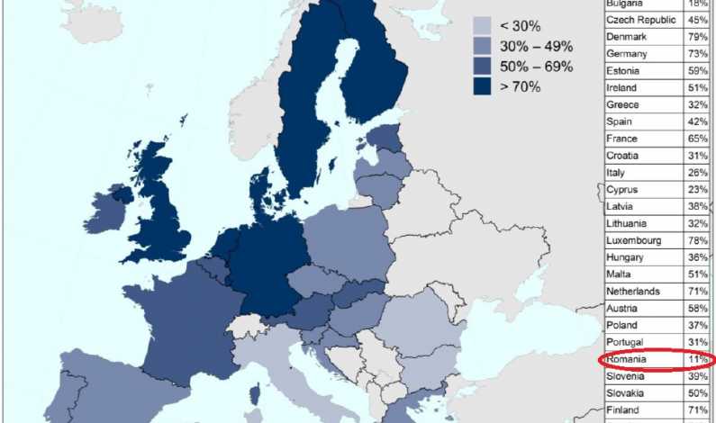 Eurostat: Ce si cat cumpara romanii de pe internet