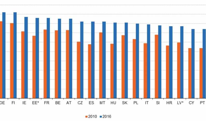 TOP Eurostat: ​28% dintre locuintele din Romania, fara acces la internet