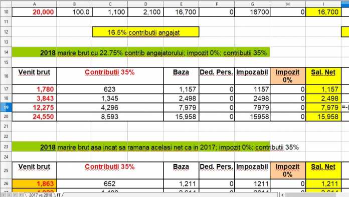 Accurate Proposal tofu Calculator Salariu Constructii - Salariu minim pe economie